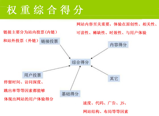 網(wǎng)絡(luò)營(yíng)銷(xiāo)最重要的一步，你做到了嗎？