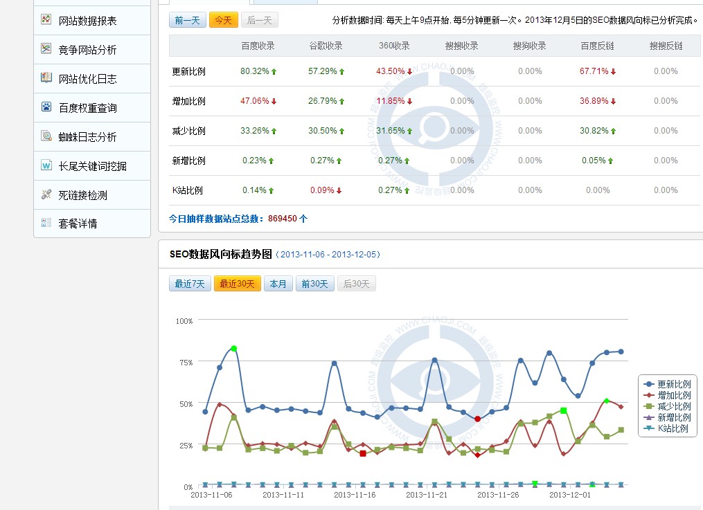 百度頻繁更新，SEO路在何方？