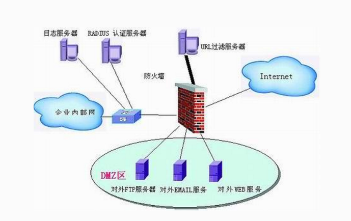企業(yè)網站建設開啟網站并合理配置系統(tǒng)防火墻