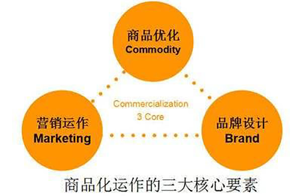 公司網(wǎng)站制作，網(wǎng)站設(shè)計中值得著重關(guān)注的三大要素