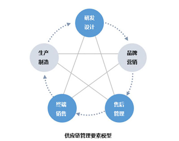 企業(yè)網(wǎng)站建設(shè)，探討網(wǎng)站現(xiàn)代化管理模型的關(guān)鍵要素